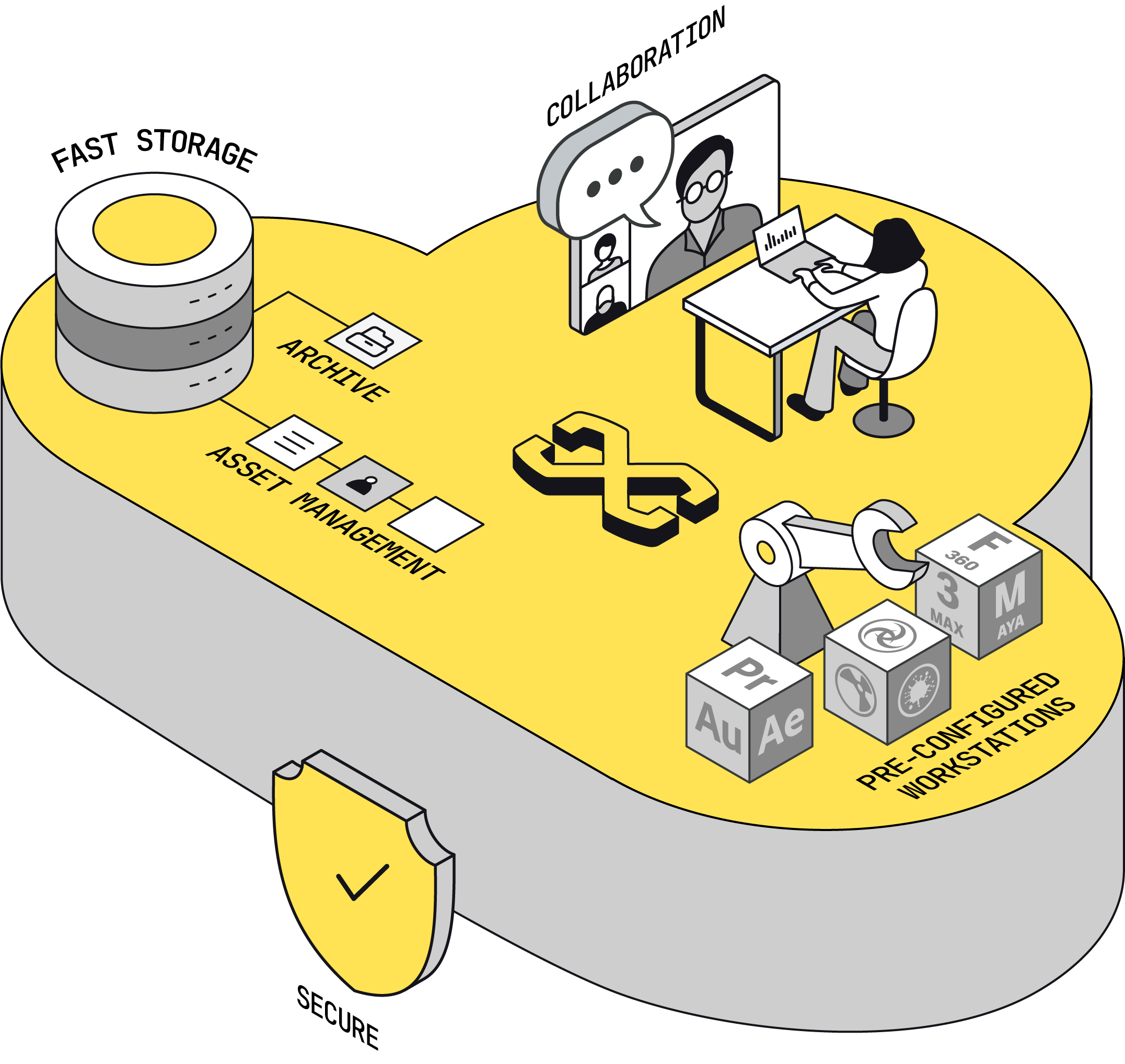 Core Features